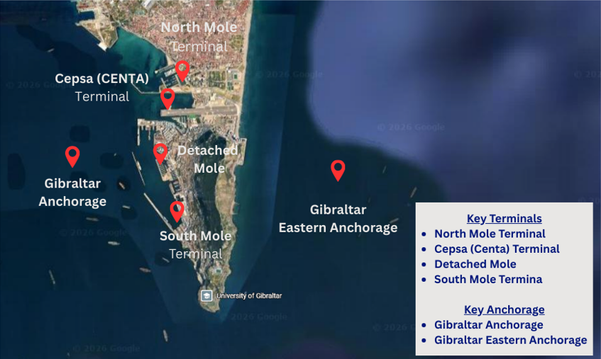 marine lubricants in gibraltar