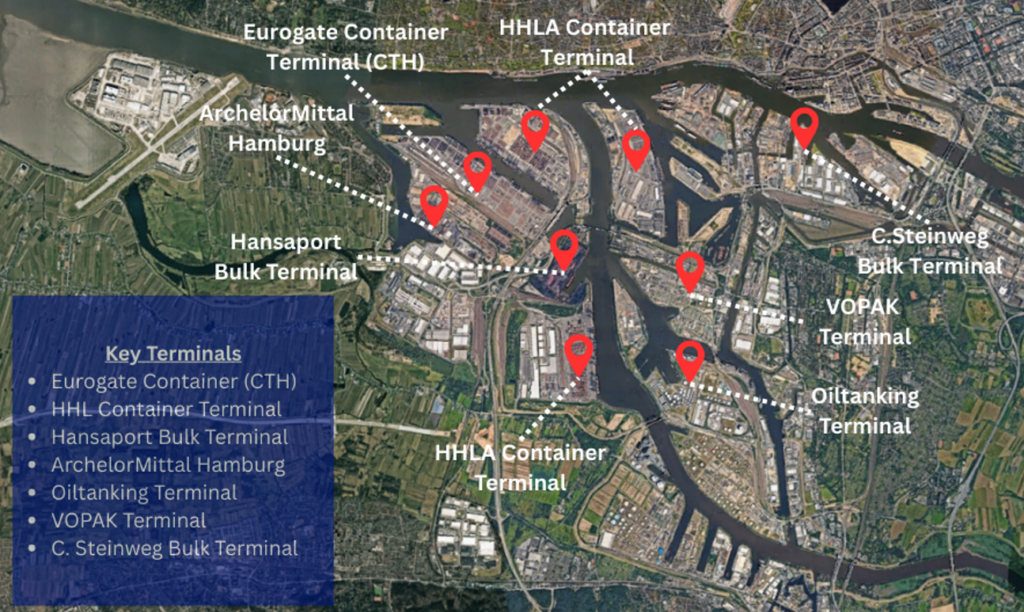 marine lubricants in hamburg