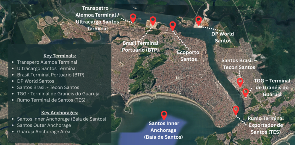 marine lubricants in santos